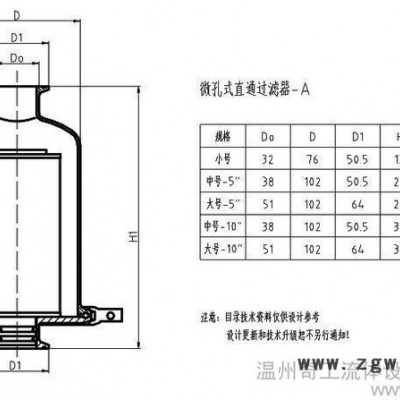 304不锈钢过滤器/卫生级直通过滤器/微孔膜过滤器/卫生管道