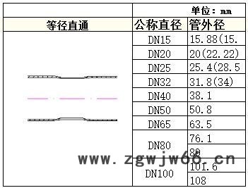 供应螺通牌薄壁不锈钢自来水管件 不锈钢焊接式等径直通管件 焊接式管件**！规格齐全！图2