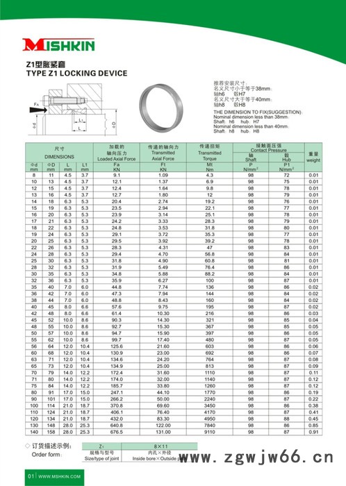 供应MSKZ1Z型胀紧套 涨紧套 胀套 传动件图2