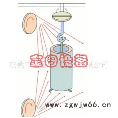 东莞吊钩式抛丸机|吊钩式抛丸机价格