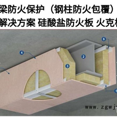 盛世1220*2440 纤维增强硅酸盐防火板价格，钢梁包覆硅酸盐防火板，钢柱包覆硅酸盐防火板，排烟风管包覆硅酸盐防火板