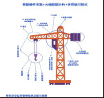 山东万群 吊钩可视化系统 吊钩 吊钩可视化 免费办网 量大从优图3