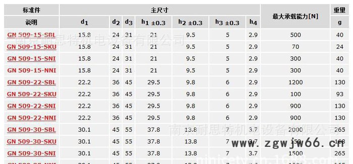 德国原装进口万象滚珠 滚珠传送组GN509-15图3