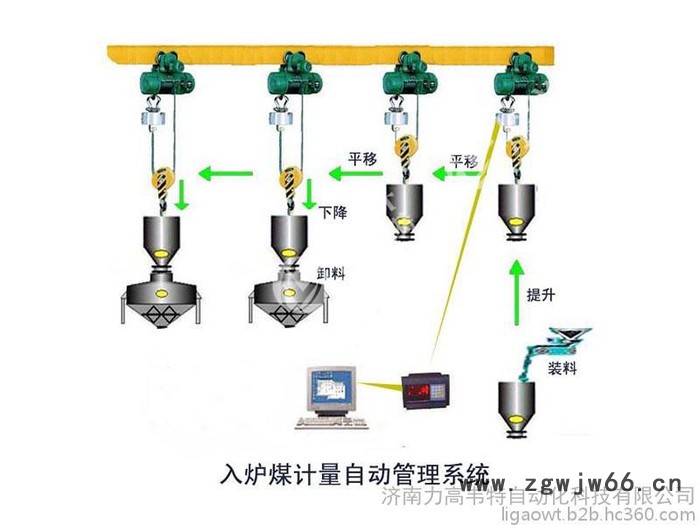 供应力高韦特zn型吊钩秤自动计量管理系统，全自动计量，管理方便