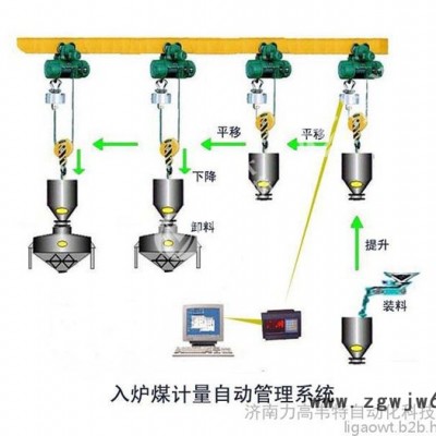 供应力高韦特zn型吊钩秤自动计量管理系统，全自动计量，管理方便