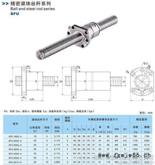 高质量耐用滚珠丝杆2505 现货图2