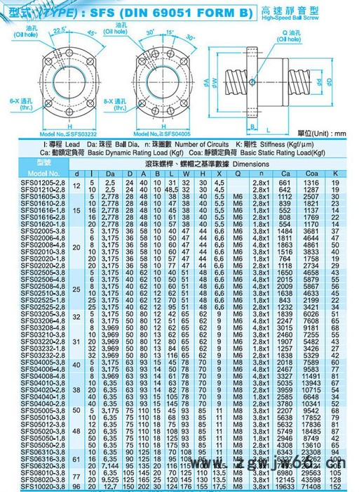 台湾TBI SFU1605 SFS1610  SFS1620 TBI滚珠丝杆丝杆 台湾TBI丝杆