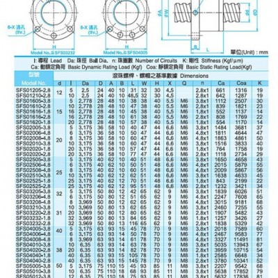 台湾TBI SFU1605 SFS1610  SFS1620 TBI滚珠丝杆丝杆 台湾TBI丝杆