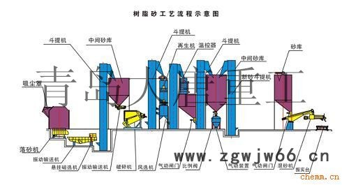 天津粘土砂生产线_天津抛丸机_天津履带式抛丸机_天津吊钩式抛丸机图2