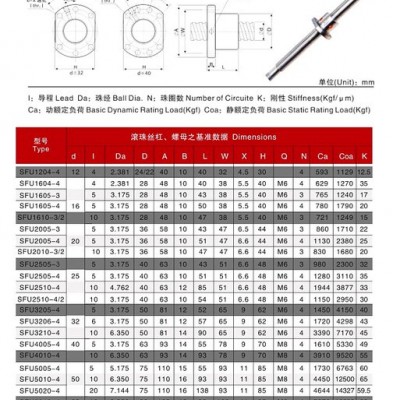 供应SFU3210滚珠丝杆