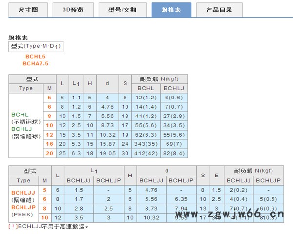 米思米替代品   BCHLJJ    六角螺丝型钢珠滚轮（树脂主体）  钢珠/滚珠图3