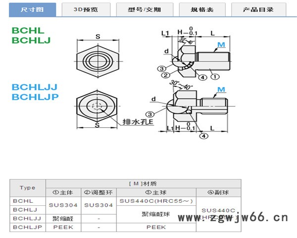 米思米替代品   BCHLJJ    六角螺丝型钢珠滚轮（树脂主体）  钢珠/滚珠