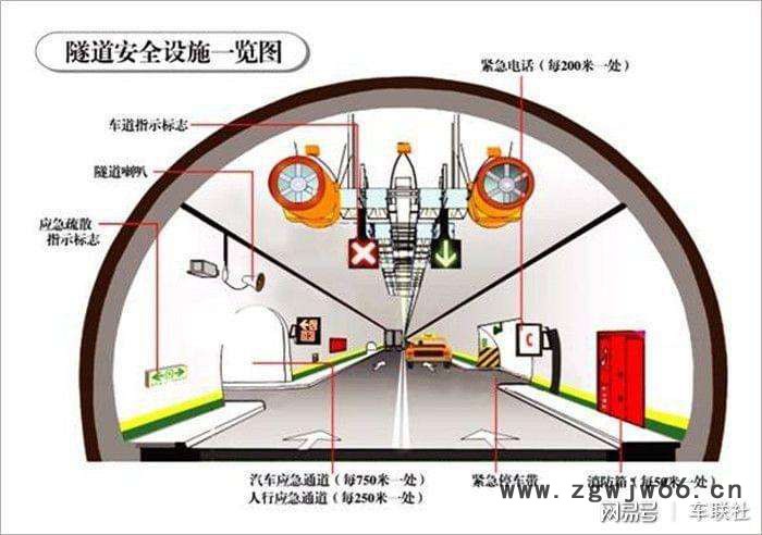 抱箍链接施工方便的高分子隧道逃生管道