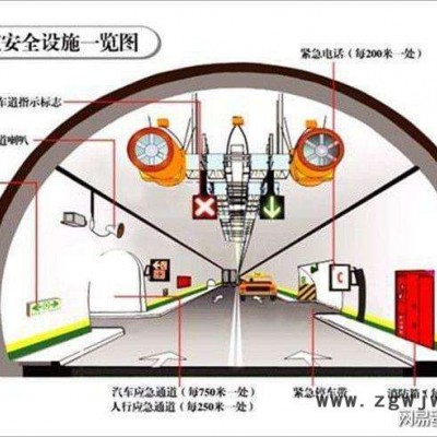 抱箍链接施工方便的高分子隧道逃生管道