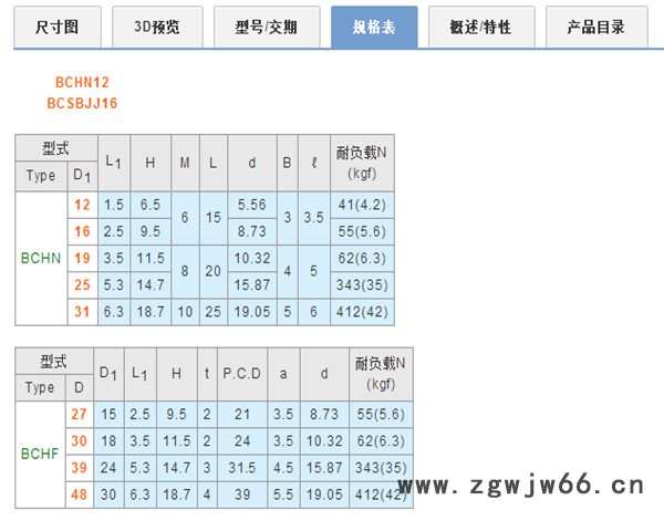 米思米替代品   BCHN  螺帽固定型钢珠滚轮   钢珠/滚珠