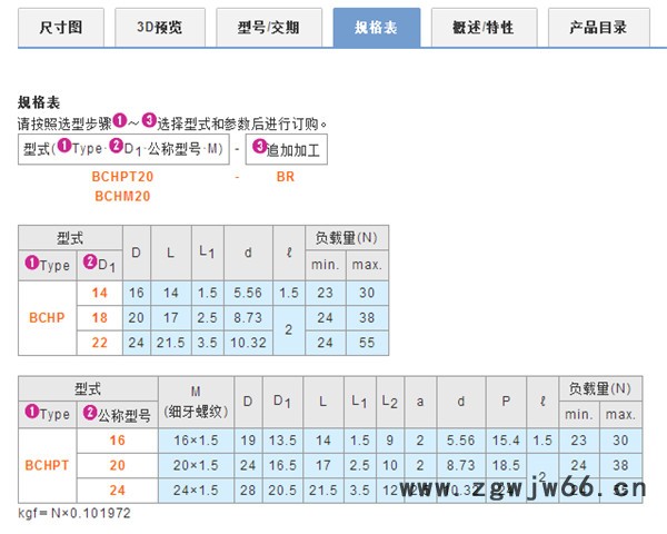 米思米替代品     带柱塞功能型钢珠滚轮 （螺纹式）钢珠/滚珠  BCHPT图2