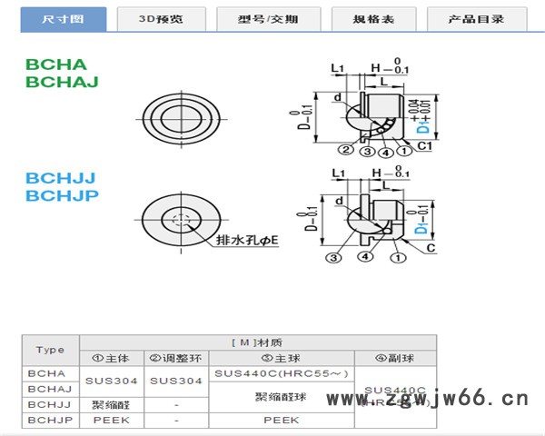 米思米替代品   BCHJJ  压入型钢珠滚轮（树脂主体） 钢珠/滚珠图2