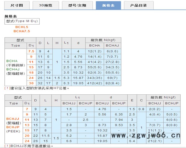 米思米替代品   BCHA  压入型钢珠滚轮    钢珠/滚珠图3