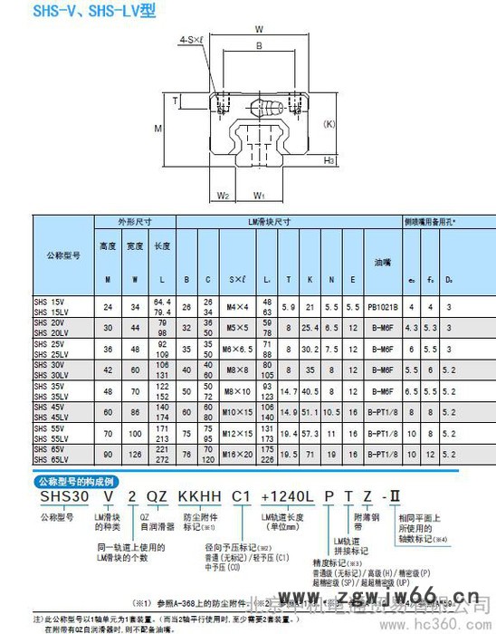 供应THK 原装进口直线轴承 导轨等SHS15V THK直线导轨滚珠