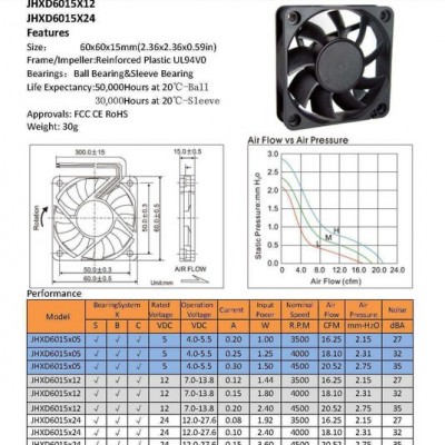 DC6020滚珠直流风扇60*60*20MM可定制直流散热