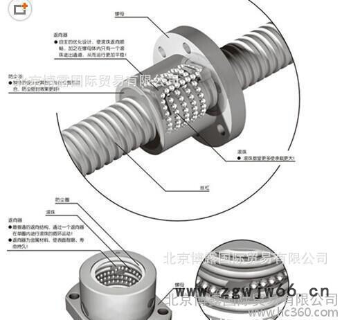 北京现货日本THK精密系列，THK精密滚珠花键LBST85