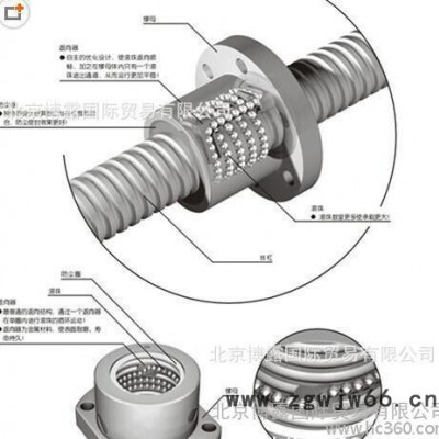 北京现货日本THK精密系列，THK精密滚珠花键LBST85