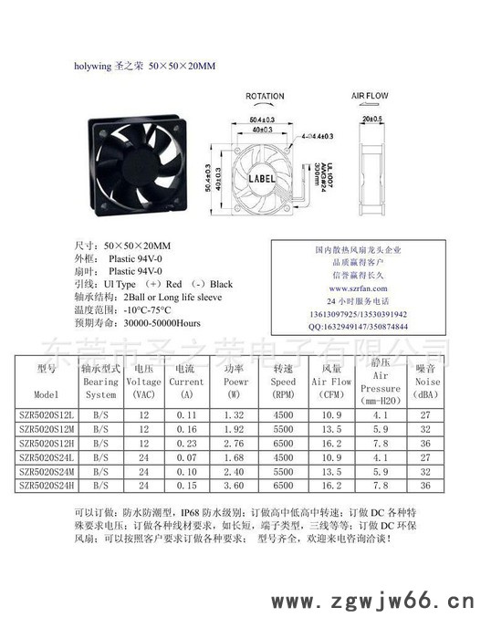 5020直流风扇 5020直流风机 双滚珠图1