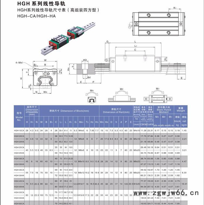 博纳造BNZ直线导轨线性导轨滚珠直线导轨滑块15，20，25，30，35，45，55，65图2