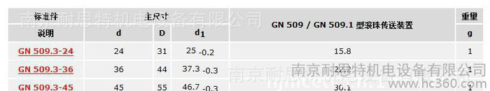 GN509.3-26滚珠传送装置的弹簧环GN509.3