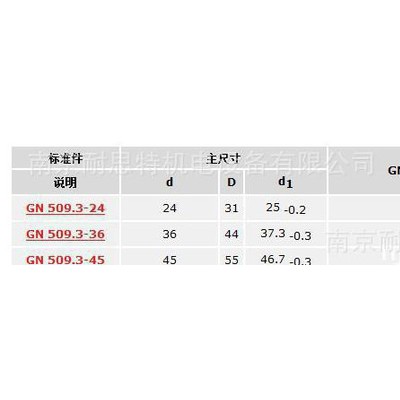 GN509.3-26滚珠传送装置的弹簧环GN509.3