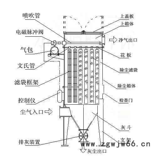 富东环保生产布袋骨架电磁脉冲阀气动元件图1