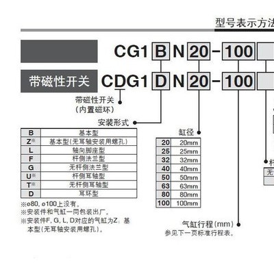 SMC气动元件MXQ8L-40AS气缸滑台