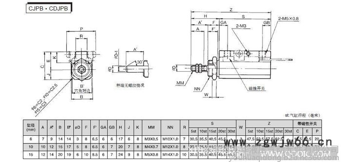 SMC气动元件MXS12L-75气缸滑台