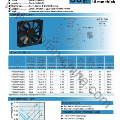 供应topfanYM0508PHS(B)DC8015散热风扇,含油和滚珠