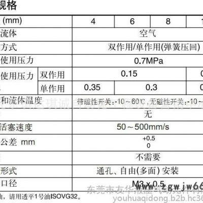 SMC气动元件MXS16-20气缸滑台