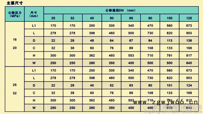 **】 J81Y、J8b1Y卡箍截止阀 油田截止阀 J81Y-250C/320C图2