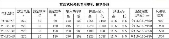 浙江厂家直供 专业生产超静音滚珠轴承电机 降低升温 绕组过载保护 9微米介**质阻燃电容风幕机电机 专业节能小功率大能量图3