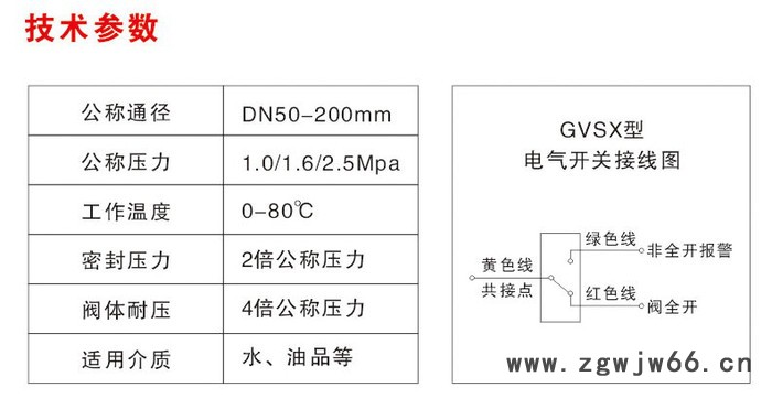 永秀软密封Z85X-16QDN50 65 80 100 125 150 200卡箍信号闸阀ZSXF-Z型图3