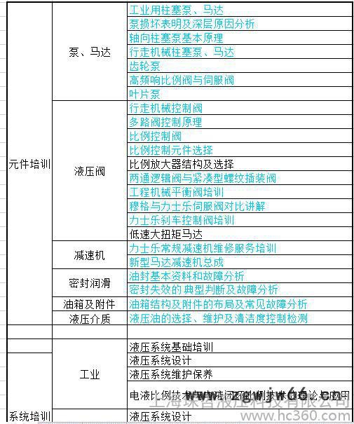 供应Rexroth 德国博世力士乐液压元件维修 现场服务--价格电议图2