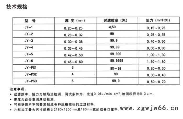 供应熔喷气体过滤材料、口罩料图2