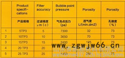 高温过滤材料图7