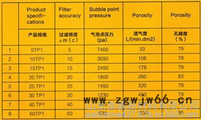 高温过滤材料图5