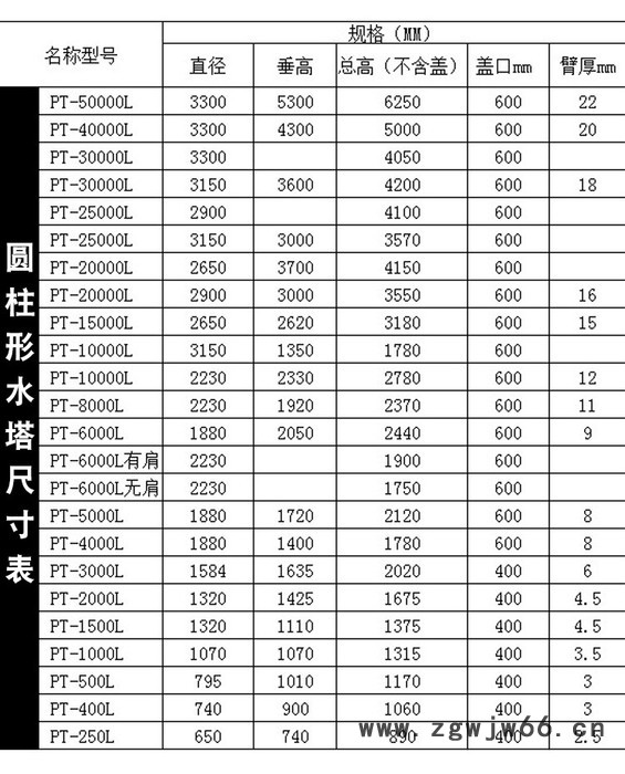 1.5kw防腐蚀搅拌机,耐酸性电动机耐碱搅拌机380v220v立式电动机