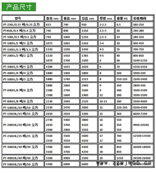 1.5kw防腐蚀搅拌机,耐酸性电动机耐碱搅拌机380v220v立式电动机图4