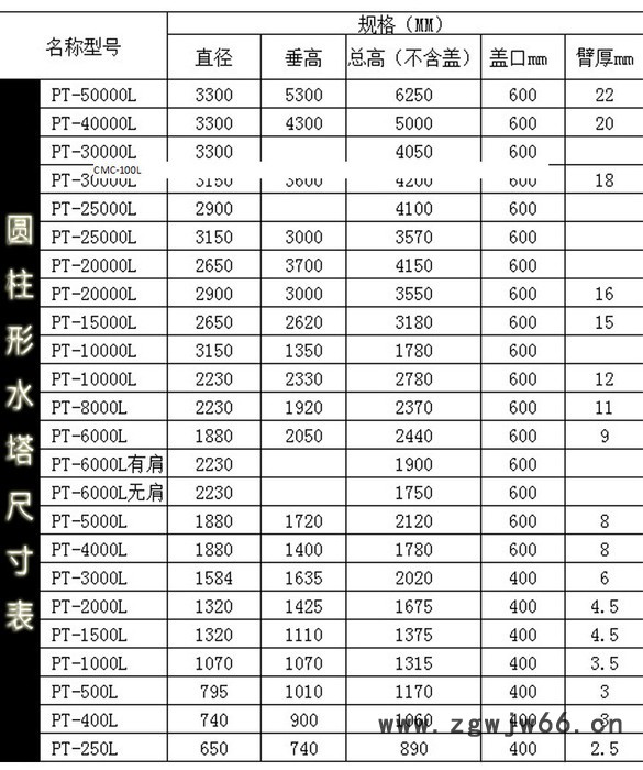 1.5kw防腐蚀搅拌机,耐酸性电动机耐碱搅拌机380v220v立式电动机图3