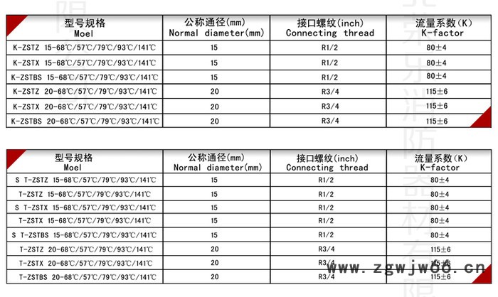 喷头喷嘴 高压喷头喷嘴 雾化喷头 河北东升管件图2