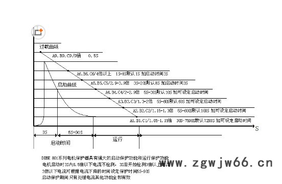 供应DDBEF2-（1~25） 数字智能电动机保护器