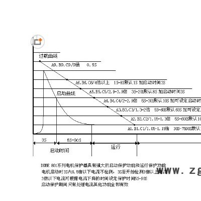 供应DDBEF2-（1~25） 数字智能电动机保护器