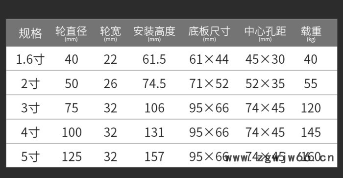 厚德1.6寸2寸聚氨酯脚轮 万向轮轮子定向轮带刹车轮重型茶几轮家具静音轮 3寸轮