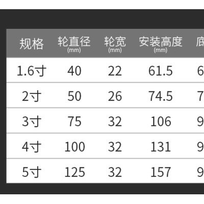 厚德1.6寸2寸聚氨酯脚轮 万向轮轮子定向轮带刹车轮重型茶几轮家具静音轮 3寸轮